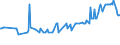 KN 15011090 /Exporte /Einheit = Preise (Euro/Tonne) /Partnerland: Bosn.-herzegowina /Meldeland: Eur27_2020 /15011090:Schweineschmalz, Ausgeschmolzen Oder Anders Ausgezogen (Ausg. zu Industriellen Technischen Zwecken Sowie Schmalzstearin und Schmalzöl)