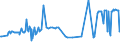 CN 15011090 /Exports /Unit = Prices (Euro/ton) /Partner: Serbia /Reporter: Eur27_2020 /15011090: Lard, RendLard, Rendered or Otherwise Extracted (Excl. for Technical/Industrial Uses, and Lard Stearin and Lard Oil)