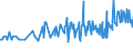 CN 15011090 /Exports /Unit = Prices (Euro/ton) /Partner: Cape Verde /Reporter: Eur27_2020 /15011090: Lard, ReLard, Rendered or Otherwise Extracted (Excl. for Technical/Industrial Uses, and Lard Stearin and Lard Oil)