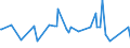 KN 15011090 /Exporte /Einheit = Preise (Euro/Tonne) /Partnerland: Guinea-biss. /Meldeland: Eur27_2020 /15011090:Schweineschmalz, Ausgeschmolzen Oder Anders Ausgezogen (Ausg. zu Industriellen Technischen Zwecken Sowie Schmalzstearin und Schmalzöl)