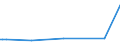 KN 15011090 /Exporte /Einheit = Preise (Euro/Tonne) /Partnerland: Aethiopien /Meldeland: Eur27_2020 /15011090:Schweineschmalz, Ausgeschmolzen Oder Anders Ausgezogen (Ausg. zu Industriellen Technischen Zwecken Sowie Schmalzstearin und Schmalzöl)