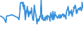 KN 15011090 /Exporte /Einheit = Preise (Euro/Tonne) /Partnerland: Groenland /Meldeland: Eur27_2020 /15011090:Schweineschmalz, Ausgeschmolzen Oder Anders Ausgezogen (Ausg. zu Industriellen Technischen Zwecken Sowie Schmalzstearin und Schmalzöl)