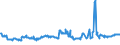 KN 15012010 /Exporte /Einheit = Preise (Euro/Tonne) /Partnerland: Frankreich /Meldeland: Eur27_2020 /15012010:Schweinefett, Ausgeschmolzen Oder Anders Ausgezogen, zu Industriellen Zwecken (Ausg. zum Herstellen von Lebensmitteln Sowie Schweineschmalz)