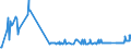 KN 15012010 /Exporte /Einheit = Preise (Euro/Tonne) /Partnerland: Irland /Meldeland: Eur27_2020 /15012010:Schweinefett, Ausgeschmolzen Oder Anders Ausgezogen, zu Industriellen Zwecken (Ausg. zum Herstellen von Lebensmitteln Sowie Schweineschmalz)