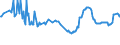 KN 15012010 /Exporte /Einheit = Preise (Euro/Tonne) /Partnerland: Griechenland /Meldeland: Eur27_2020 /15012010:Schweinefett, Ausgeschmolzen Oder Anders Ausgezogen, zu Industriellen Zwecken (Ausg. zum Herstellen von Lebensmitteln Sowie Schweineschmalz)