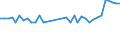 KN 15012010 /Exporte /Einheit = Preise (Euro/Tonne) /Partnerland: Ver.koenigreich(Nordirland) /Meldeland: Eur27_2020 /15012010:Schweinefett, Ausgeschmolzen Oder Anders Ausgezogen, zu Industriellen Zwecken (Ausg. zum Herstellen von Lebensmitteln Sowie Schweineschmalz)