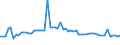 KN 15012010 /Exporte /Einheit = Preise (Euro/Tonne) /Partnerland: Ver.koenigreich(Ohne Nordirland) /Meldeland: Eur27_2020 /15012010:Schweinefett, Ausgeschmolzen Oder Anders Ausgezogen, zu Industriellen Zwecken (Ausg. zum Herstellen von Lebensmitteln Sowie Schweineschmalz)