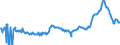 KN 15012010 /Exporte /Einheit = Preise (Euro/Tonne) /Partnerland: Belgien /Meldeland: Eur27_2020 /15012010:Schweinefett, Ausgeschmolzen Oder Anders Ausgezogen, zu Industriellen Zwecken (Ausg. zum Herstellen von Lebensmitteln Sowie Schweineschmalz)