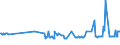 KN 15012010 /Exporte /Einheit = Preise (Euro/Tonne) /Partnerland: Luxemburg /Meldeland: Eur27_2020 /15012010:Schweinefett, Ausgeschmolzen Oder Anders Ausgezogen, zu Industriellen Zwecken (Ausg. zum Herstellen von Lebensmitteln Sowie Schweineschmalz)