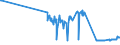 KN 15012010 /Exporte /Einheit = Preise (Euro/Tonne) /Partnerland: Schweden /Meldeland: Eur27_2020 /15012010:Schweinefett, Ausgeschmolzen Oder Anders Ausgezogen, zu Industriellen Zwecken (Ausg. zum Herstellen von Lebensmitteln Sowie Schweineschmalz)