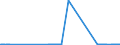 KN 15012010 /Exporte /Einheit = Preise (Euro/Tonne) /Partnerland: Finnland /Meldeland: Eur27_2020 /15012010:Schweinefett, Ausgeschmolzen Oder Anders Ausgezogen, zu Industriellen Zwecken (Ausg. zum Herstellen von Lebensmitteln Sowie Schweineschmalz)