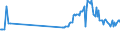 KN 15012010 /Exporte /Einheit = Preise (Euro/Tonne) /Partnerland: Schweiz /Meldeland: Eur27_2020 /15012010:Schweinefett, Ausgeschmolzen Oder Anders Ausgezogen, zu Industriellen Zwecken (Ausg. zum Herstellen von Lebensmitteln Sowie Schweineschmalz)