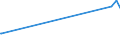 CN 15012010 /Exports /Unit = Prices (Euro/ton) /Partner: Turkey /Reporter: Eur27_2020 /15012010:Pig Fat, Rendered or Otherwise Extracted, for Industrial Uses (Excl. for the Manufacture of Foodstuffs, and Lard)