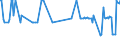 KN 15012010 /Exporte /Einheit = Preise (Euro/Tonne) /Partnerland: Estland /Meldeland: Eur27_2020 /15012010:Schweinefett, Ausgeschmolzen Oder Anders Ausgezogen, zu Industriellen Zwecken (Ausg. zum Herstellen von Lebensmitteln Sowie Schweineschmalz)