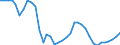 KN 15012010 /Exporte /Einheit = Preise (Euro/Tonne) /Partnerland: Serbien /Meldeland: Eur27_2020 /15012010:Schweinefett, Ausgeschmolzen Oder Anders Ausgezogen, zu Industriellen Zwecken (Ausg. zum Herstellen von Lebensmitteln Sowie Schweineschmalz)
