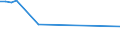 KN 15012010 /Exporte /Einheit = Preise (Euro/Tonne) /Partnerland: Nicht Ermittelte Laender Extra /Meldeland: Eur27_2020 /15012010:Schweinefett, Ausgeschmolzen Oder Anders Ausgezogen, zu Industriellen Zwecken (Ausg. zum Herstellen von Lebensmitteln Sowie Schweineschmalz)