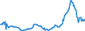 KN 15012010 /Exporte /Einheit = Preise (Euro/Tonne) /Partnerland: Intra-eur /Meldeland: Eur27_2020 /15012010:Schweinefett, Ausgeschmolzen Oder Anders Ausgezogen, zu Industriellen Zwecken (Ausg. zum Herstellen von Lebensmitteln Sowie Schweineschmalz)