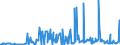 KN 15012090 /Exporte /Einheit = Preise (Euro/Tonne) /Partnerland: Deutschland /Meldeland: Eur27_2020 /15012090:Schweinefett, Ausgeschmolzen Oder Anders Ausgezogen (Ausg. zu Industriellen Technischen Zwecken Sowie Schweineschmalz)