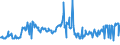 KN 15012090 /Exporte /Einheit = Preise (Euro/Tonne) /Partnerland: Irland /Meldeland: Eur27_2020 /15012090:Schweinefett, Ausgeschmolzen Oder Anders Ausgezogen (Ausg. zu Industriellen Technischen Zwecken Sowie Schweineschmalz)