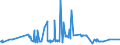 KN 15012090 /Exporte /Einheit = Preise (Euro/Tonne) /Partnerland: Griechenland /Meldeland: Eur27_2020 /15012090:Schweinefett, Ausgeschmolzen Oder Anders Ausgezogen (Ausg. zu Industriellen Technischen Zwecken Sowie Schweineschmalz)