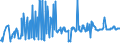 KN 15012090 /Exporte /Einheit = Preise (Euro/Tonne) /Partnerland: Schweden /Meldeland: Eur27_2020 /15012090:Schweinefett, Ausgeschmolzen Oder Anders Ausgezogen (Ausg. zu Industriellen Technischen Zwecken Sowie Schweineschmalz)