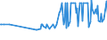 CN 15012090 /Exports /Unit = Prices (Euro/ton) /Partner: Faroe Isles /Reporter: Eur27_2020 /15012090: Pig Fat, RendPig Fat, Rendered or Otherwise Extracted (Excl. for Technical/Industrial Uses, and Lard)