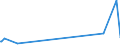 KN 15012090 /Exporte /Einheit = Preise (Euro/Tonne) /Partnerland: Andorra /Meldeland: Eur27_2020 /15012090:Schweinefett, Ausgeschmolzen Oder Anders Ausgezogen (Ausg. zu Industriellen Technischen Zwecken Sowie Schweineschmalz)