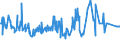 KN 15012090 /Exporte /Einheit = Preise (Euro/Tonne) /Partnerland: Litauen /Meldeland: Eur27_2020 /15012090:Schweinefett, Ausgeschmolzen Oder Anders Ausgezogen (Ausg. zu Industriellen Technischen Zwecken Sowie Schweineschmalz)