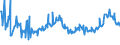 CN 15012090 /Exports /Unit = Prices (Euro/ton) /Partner: Romania /Reporter: Eur27_2020 /15012090: Pig Fat, RePig Fat, Rendered or Otherwise Extracted (Excl. for Technical/Industrial Uses, and Lard)