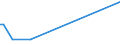 KN 15012090 /Exporte /Einheit = Preise (Euro/Tonne) /Partnerland: Usa /Meldeland: Eur27_2020 /15012090:Schweinefett, Ausgeschmolzen Oder Anders Ausgezogen (Ausg. zu Industriellen Technischen Zwecken Sowie Schweineschmalz)