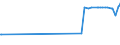 KN 15012090 /Exporte /Einheit = Preise (Euro/Tonne) /Partnerland: Chile /Meldeland: Eur27_2020 /15012090:Schweinefett, Ausgeschmolzen Oder Anders Ausgezogen (Ausg. zu Industriellen Technischen Zwecken Sowie Schweineschmalz)