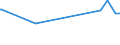 KN 15012090 /Exporte /Einheit = Preise (Euro/Tonne) /Partnerland: Vietnam /Meldeland: Eur27_2020 /15012090:Schweinefett, Ausgeschmolzen Oder Anders Ausgezogen (Ausg. zu Industriellen Technischen Zwecken Sowie Schweineschmalz)