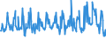 KN 15019000 /Exporte /Einheit = Preise (Euro/Tonne) /Partnerland: Irland /Meldeland: Eur27_2020 /15019000:Geflügelfett, Ausgeschmolzen Oder Anders Ausgezogen