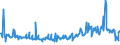 KN 15019000 /Exporte /Einheit = Preise (Euro/Tonne) /Partnerland: Daenemark /Meldeland: Eur27_2020 /15019000:Geflügelfett, Ausgeschmolzen Oder Anders Ausgezogen