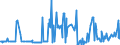 KN 15019000 /Exporte /Einheit = Preise (Euro/Tonne) /Partnerland: Griechenland /Meldeland: Eur27_2020 /15019000:Geflügelfett, Ausgeschmolzen Oder Anders Ausgezogen