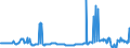 CN 15019000 /Exports /Unit = Prices (Euro/ton) /Partner: Portugal /Reporter: Eur27_2020 /15019000:Poultry Fat, Rendered or Otherwise Extracted