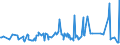 KN 15019000 /Exporte /Einheit = Preise (Euro/Tonne) /Partnerland: Island /Meldeland: Eur27_2020 /15019000:Geflügelfett, Ausgeschmolzen Oder Anders Ausgezogen