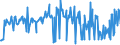 KN 15019000 /Exporte /Einheit = Preise (Euro/Tonne) /Partnerland: Finnland /Meldeland: Eur27_2020 /15019000:Geflügelfett, Ausgeschmolzen Oder Anders Ausgezogen