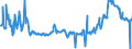 KN 15019000 /Exporte /Einheit = Preise (Euro/Tonne) /Partnerland: Oesterreich /Meldeland: Eur27_2020 /15019000:Geflügelfett, Ausgeschmolzen Oder Anders Ausgezogen