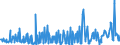 KN 15019000 /Exporte /Einheit = Preise (Euro/Tonne) /Partnerland: Schweiz /Meldeland: Eur27_2020 /15019000:Geflügelfett, Ausgeschmolzen Oder Anders Ausgezogen