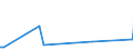 KN 15019000 /Exporte /Einheit = Preise (Euro/Tonne) /Partnerland: Faeroeer Inseln /Meldeland: Eur27_2020 /15019000:Geflügelfett, Ausgeschmolzen Oder Anders Ausgezogen