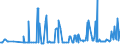 KN 15019000 /Exporte /Einheit = Preise (Euro/Tonne) /Partnerland: Lettland /Meldeland: Eur27_2020 /15019000:Geflügelfett, Ausgeschmolzen Oder Anders Ausgezogen