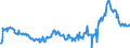 KN 15019000 /Exporte /Einheit = Preise (Euro/Tonne) /Partnerland: Tschechien /Meldeland: Eur27_2020 /15019000:Geflügelfett, Ausgeschmolzen Oder Anders Ausgezogen