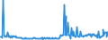 KN 15019000 /Exporte /Einheit = Preise (Euro/Tonne) /Partnerland: Slowakei /Meldeland: Eur27_2020 /15019000:Geflügelfett, Ausgeschmolzen Oder Anders Ausgezogen