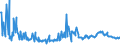 KN 15019000 /Exporte /Einheit = Preise (Euro/Tonne) /Partnerland: Ungarn /Meldeland: Eur27_2020 /15019000:Geflügelfett, Ausgeschmolzen Oder Anders Ausgezogen