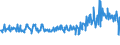 KN 15019000 /Exporte /Einheit = Preise (Euro/Tonne) /Partnerland: Rumaenien /Meldeland: Eur27_2020 /15019000:Geflügelfett, Ausgeschmolzen Oder Anders Ausgezogen