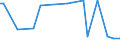 KN 15019000 /Exporte /Einheit = Preise (Euro/Tonne) /Partnerland: Georgien /Meldeland: Eur27_2020 /15019000:Geflügelfett, Ausgeschmolzen Oder Anders Ausgezogen