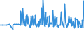 KN 15019000 /Exporte /Einheit = Preise (Euro/Tonne) /Partnerland: Slowenien /Meldeland: Eur27_2020 /15019000:Geflügelfett, Ausgeschmolzen Oder Anders Ausgezogen