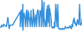 KN 15019000 /Exporte /Einheit = Preise (Euro/Tonne) /Partnerland: Kroatien /Meldeland: Eur27_2020 /15019000:Geflügelfett, Ausgeschmolzen Oder Anders Ausgezogen