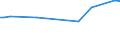 KN 15019000 /Exporte /Einheit = Preise (Euro/Tonne) /Partnerland: Bosn.-herzegowina /Meldeland: Eur27_2020 /15019000:Geflügelfett, Ausgeschmolzen Oder Anders Ausgezogen